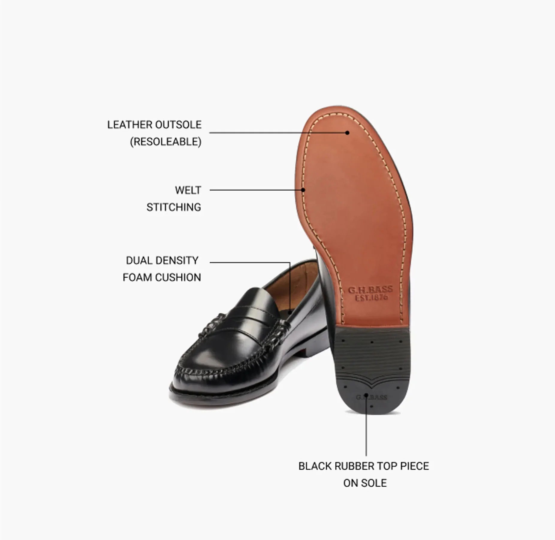 A pair of black loafers displaying the sole of the shoe with the following attributes: leather outsole, welt stitching, dual density foam cushion, and black rubber top piece on sole